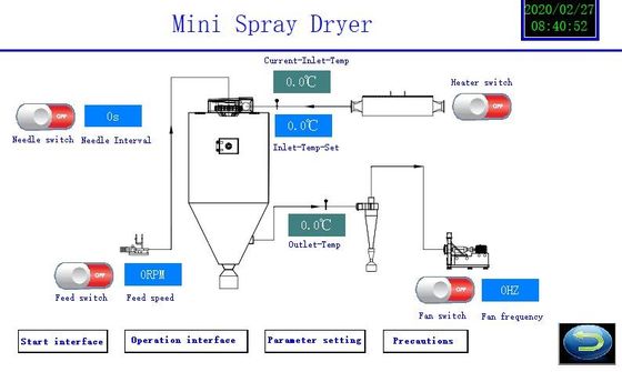 2L प्रयोगशाला स्प्रे ड्रायर उपकरण 220V-450V 1 वर्ष की वारंटी