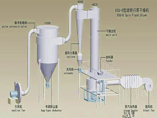 विद्युत हीटिंग स्पिन फ्लैश ड्रायर मशीन 220V/50Hz के साथ स्टेनलेस स्टील